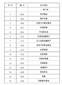銀行之間往來款會計(jì)科目