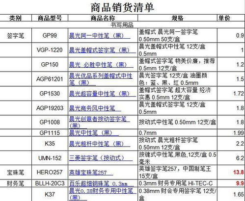 預付,會(huì )計科目,材料