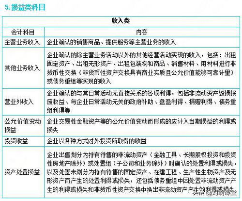 會計(jì)科目沒錯(cuò)金額多記了怎么更正,會計(jì)科目沒錯(cuò),只是金額錯(cuò)了,會計(jì)科目錯(cuò)誤,金額沒錯(cuò),怎么調(diào)賬