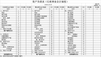 行政事業(yè),會計科目,最新