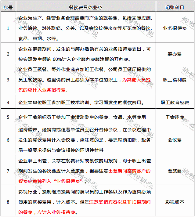 辦公室招待費(fèi)會計(jì)科目,招待費(fèi)會計(jì)科目怎么寫,招待費(fèi)屬于什么會計(jì)科目