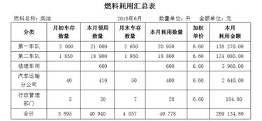 物流公司會計涉及的會計科目有,物流公司涉及的會計科目,物流公司常用的會計科目