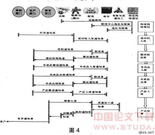 呆滯物料處理會(huì)計(jì)科目