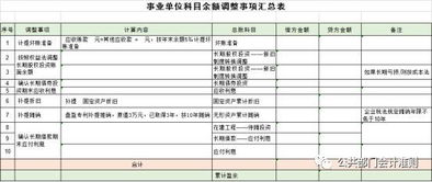 新舊,轉(zhuǎn)換,會(huì)計(jì)科目,單位