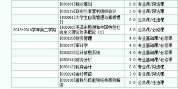 英語(yǔ),縮寫(xiě),會(huì)計(jì)科目,bd