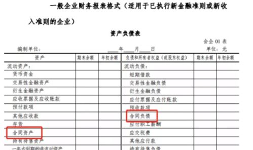 會(huì )計科目,汽車(chē),保廢款
