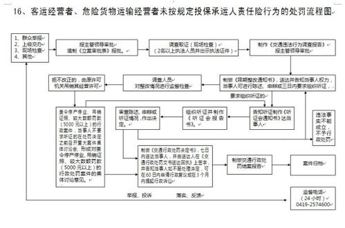 承運(yùn)人責(zé)任險的會計科目