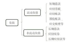 預收對應的會(huì )計科目