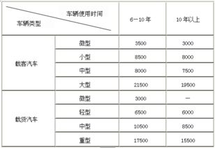 車輛報(bào)廢補(bǔ)貼計(jì)入哪個(gè)會(huì)計(jì)科目