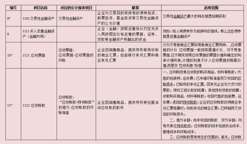 時(shí)要,原則,增加,會(huì)計(jì)科目