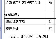 投資有限公司,會(huì)計(jì)科目,設(shè)置,交通