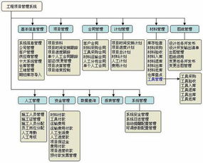 綠化工程公司會(huì )計科目
