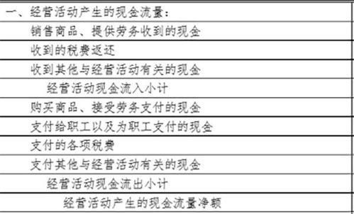 餐費(fèi),會(huì)計(jì)科目,客戶