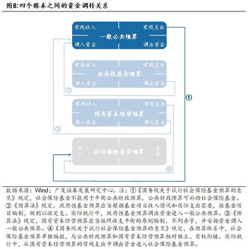 上繳,財(cái)政資金,會計(jì)科目