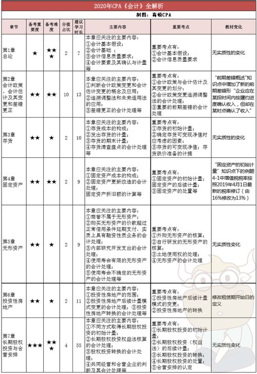 場地布置錄在什么會(huì)計(jì)科目