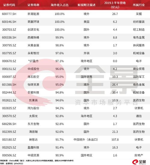 利群出口轉(zhuǎn)內(nèi)銷會計科目