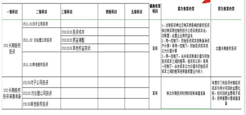 吸塑,會計科目,公司