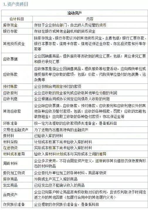 初級(jí)會(huì)計(jì)會(huì)計(jì)科目