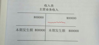 林場如何劃分會計科目