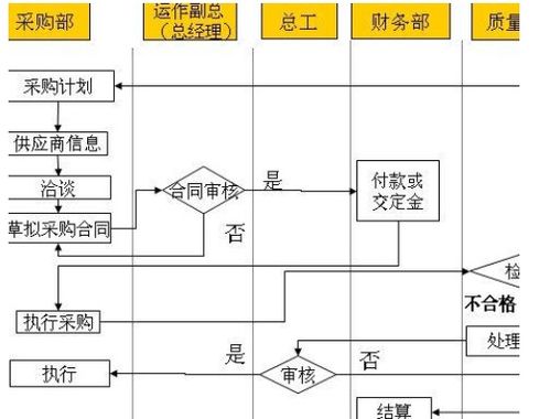 購買(mǎi)材料的會(huì )計科目怎么做