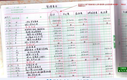 管理費用,會(huì )計科目,包括,企業(yè)