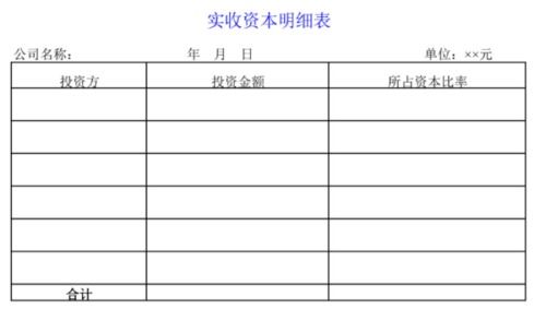 實(shí)收資本是會計(jì)科目嗎