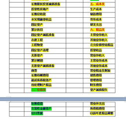 會(huì)計(jì)科目的登記規(guī)則