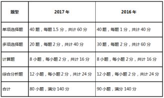 各會計科目的審計準(zhǔn)備表