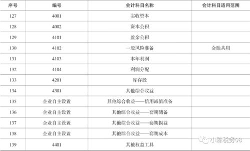 成本費用類(lèi)會(huì )計科目有哪些