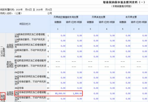 銷售一般納稅人二手車簡易征收會(huì)計(jì)科目