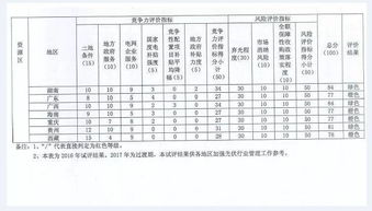 工作環(huán)境監(jiān)測(cè)進(jìn)什么會(huì)計(jì)科目