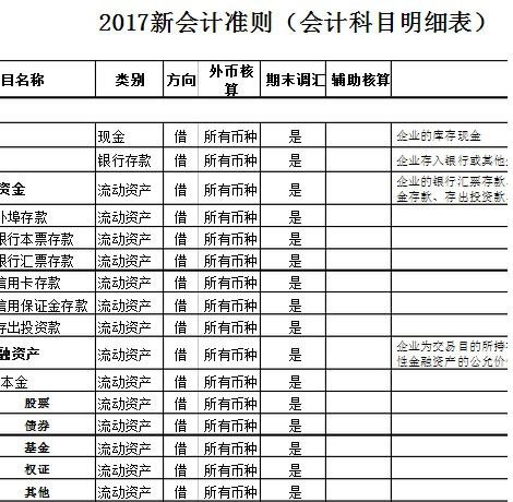 房地產(chǎn)企業(yè),會(huì )計科目
