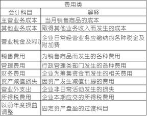 用到,物流公司,成本,會(huì )計科目