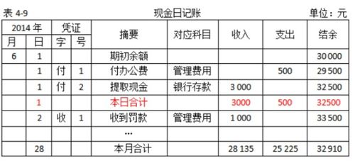 足療,餐費,員工,會計科目