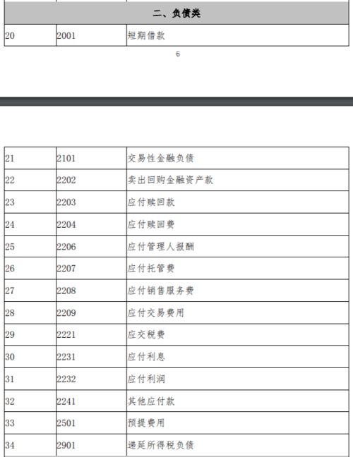 運費算在哪個(gè)會(huì )計科目,押金算哪個(gè)會(huì )計科目,利息算哪個(gè)會(huì )計科目