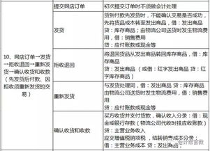電商會計和制造業(yè)會計科目