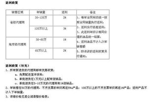 返利給客戶怎么樣錄會計科目