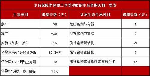 企業(yè)收到社保局的生育補(bǔ)貼怎么處理,社保局補(bǔ)貼給企業(yè)的生育津貼,生育津貼是全額社保局補(bǔ)貼嗎
