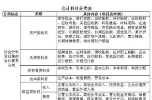 會(huì )計科目怎么下設核算項目