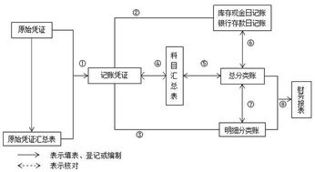 小企業(yè)不需要設置的會計科目有