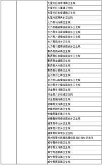浙江省,會計科目,鄉(xiāng)鎮(zhèn)衛(wèi)生院