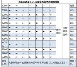 費(fèi)用,開通,會(huì)計(jì)科目,會(huì)員