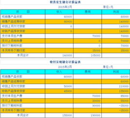 黨委會(huì)計(jì)科目核算