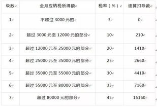 12月底直接發(fā)放終獎會計科目