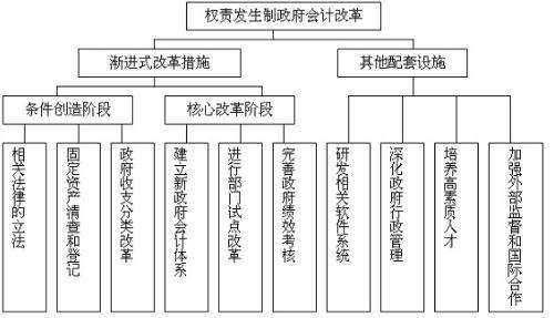 支付商標(biāo)注冊費(fèi)會計(jì)科目