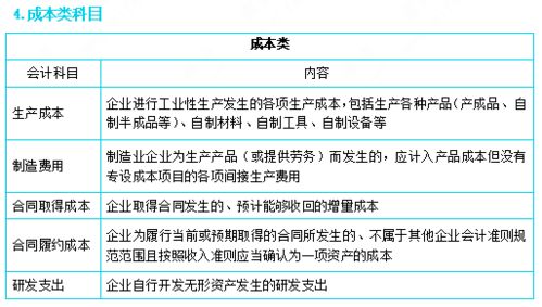 足浴服務(wù)會計科目記什么意思