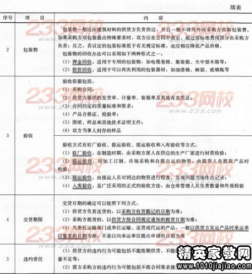 收到,會計科目,采購合同