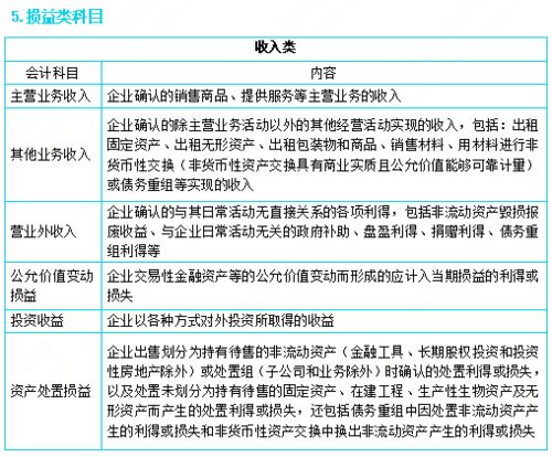 分配股利的會(huì)計(jì)科目,分配股票股利的會(huì)計(jì)科目,分配股利屬于什么會(huì)計(jì)科目
