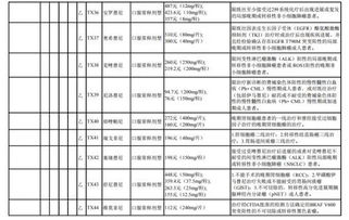 涉農(nóng),支付,會計科目,基金