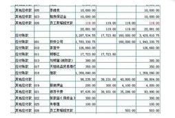 會計科目選錯了如何紅字沖正